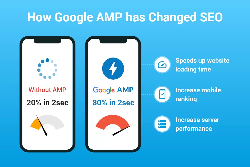 Boost Your Website’s Performance and SEO with Accelerated Mobile Pages (AMP)